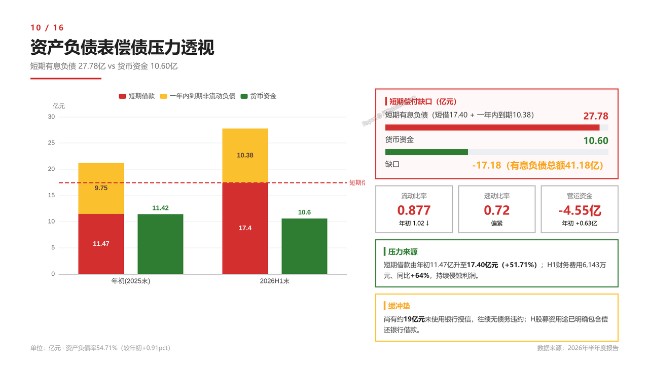 国内半导体光刻胶龙头-彤程新材-财报分析2026 - 资产负债表偿债压力透视