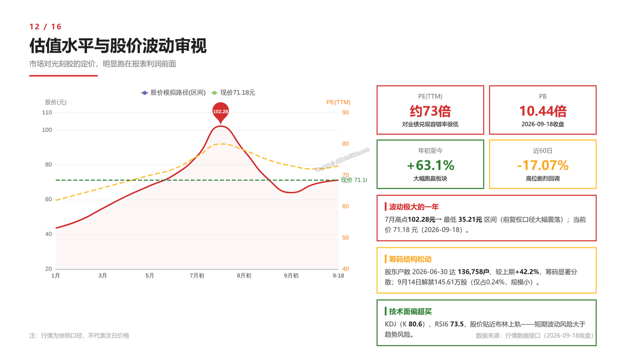 国内半导体光刻胶龙头-彤程新材-财报分析2026 - 估值水平与股价波动审视