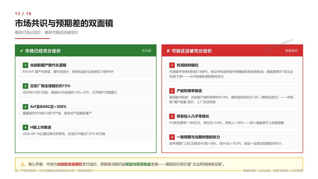 国内半导体光刻胶龙头-彤程新材-财报分析2026 - 市场共识与预期差的双面镜