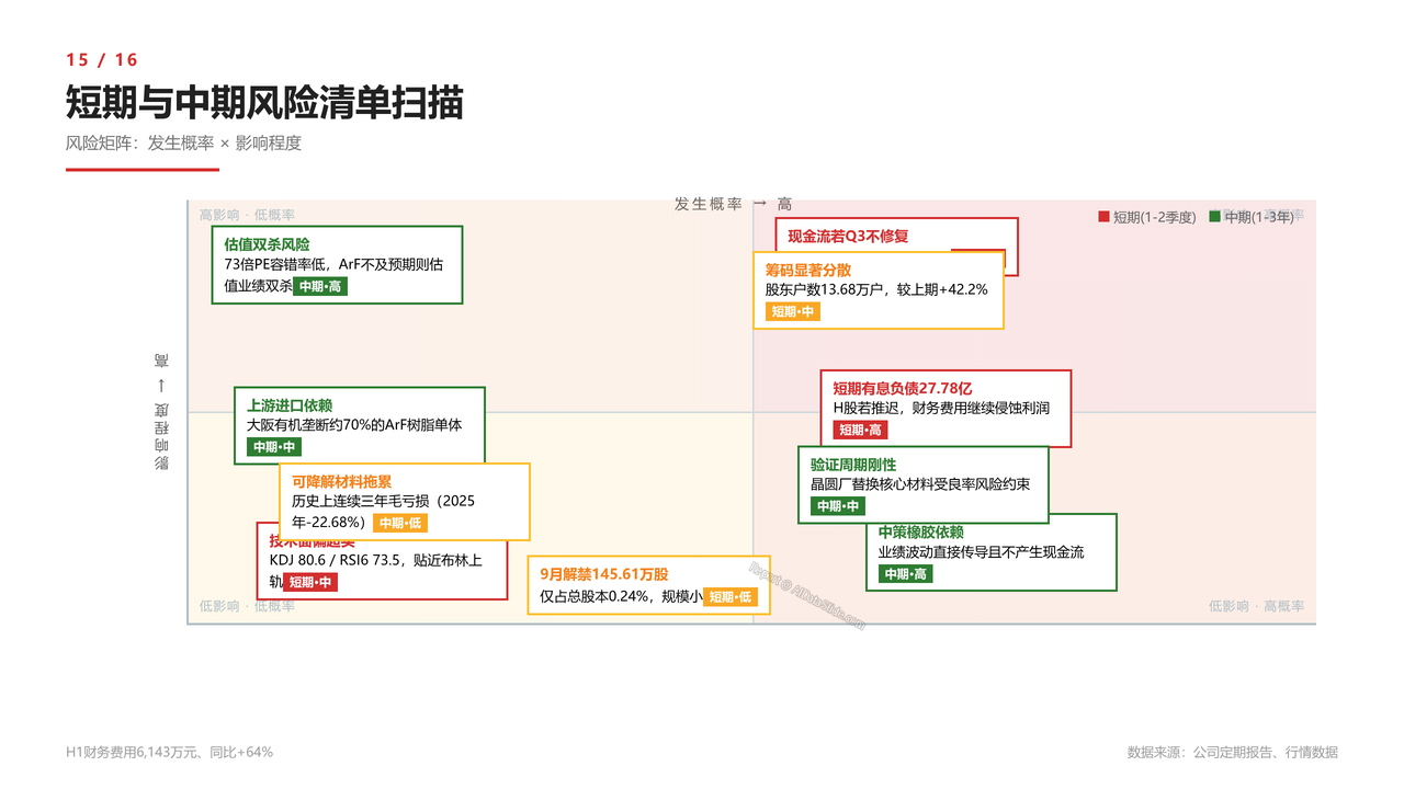 国内半导体光刻胶龙头-彤程新材-财报分析2026 - 短期与中期风险清单扫描
