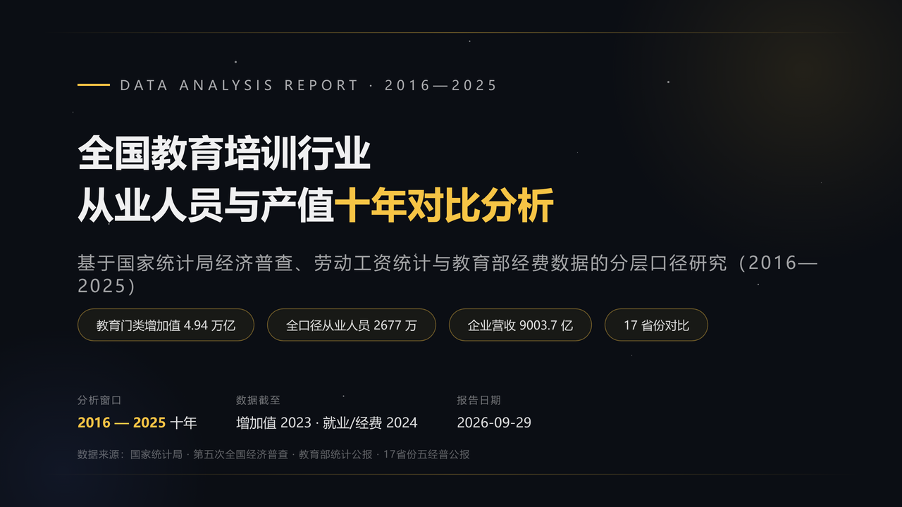 全国教育培训行业从业人员与产值十年（2016-2025）对比分析分析报告 缩略图