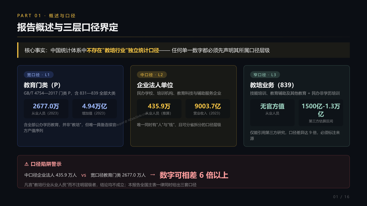 全国教育培训行业从业人员与产值十年（2016-2025）对比分析分析报告 - 报告概述与三层口径界定