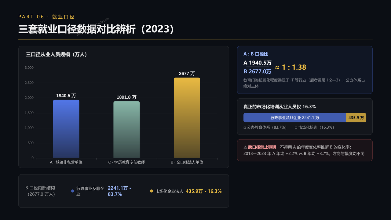 全国教育培训行业从业人员与产值十年（2016-2025）对比分析分析报告 - 三套就业口径数据对比辨析