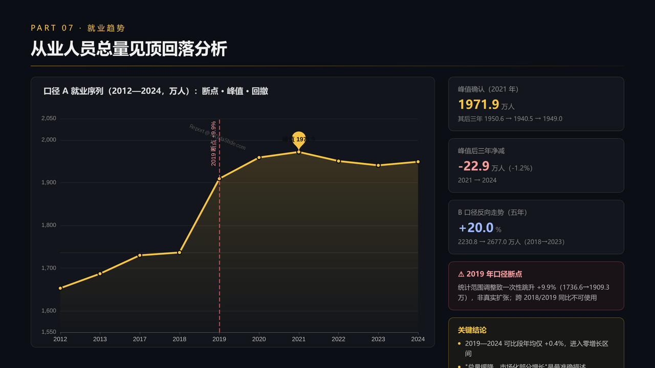 全国教育培训行业从业人员与产值十年（2016-2025）对比分析分析报告 - 从业人员总量见顶回落分析