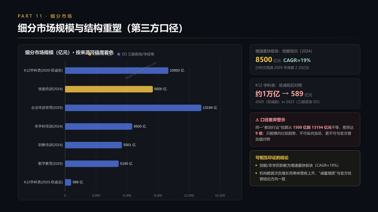 全国教育培训行业从业人员与产值十年（2016-2025）对比分析分析报告 - 细分市场规模与结构重塑