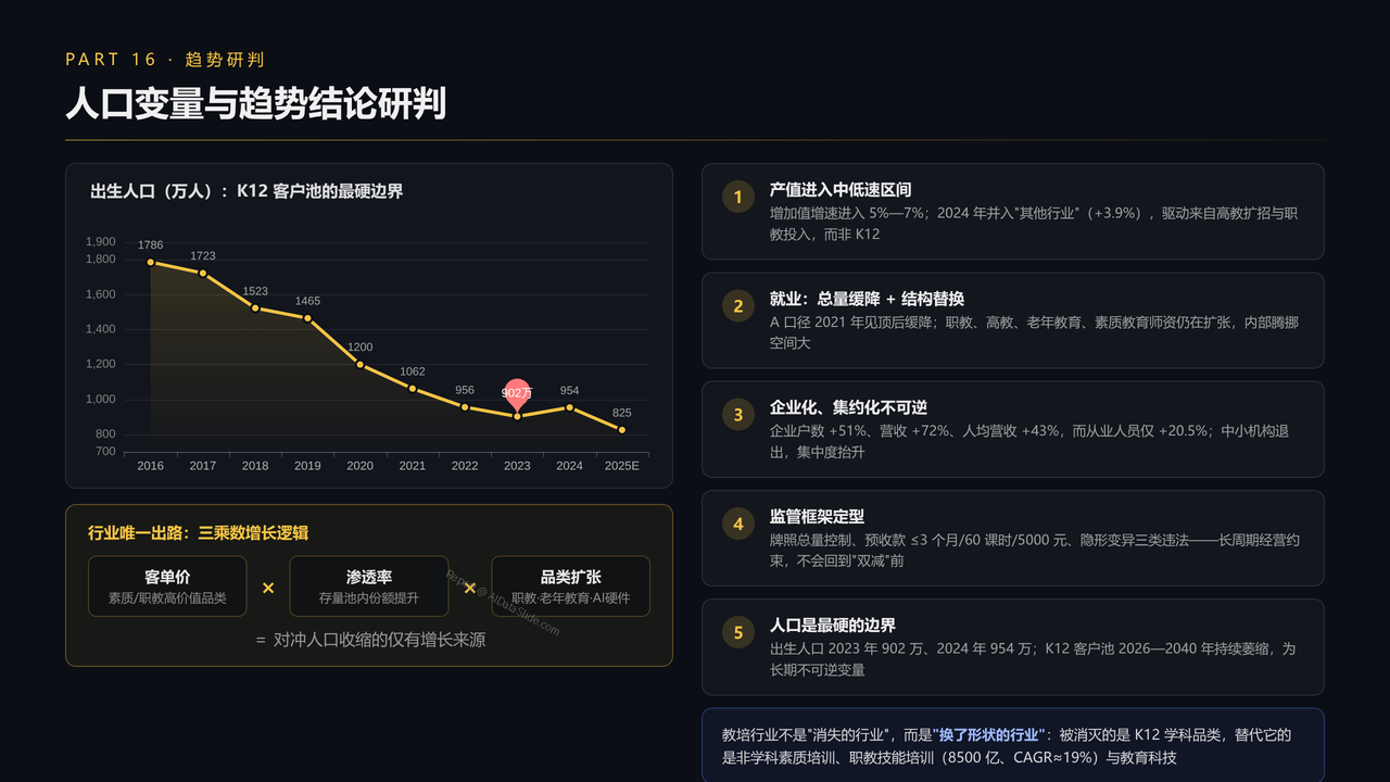 全国教育培训行业从业人员与产值十年（2016-2025）对比分析分析报告 - 人口变量与趋势结论研判