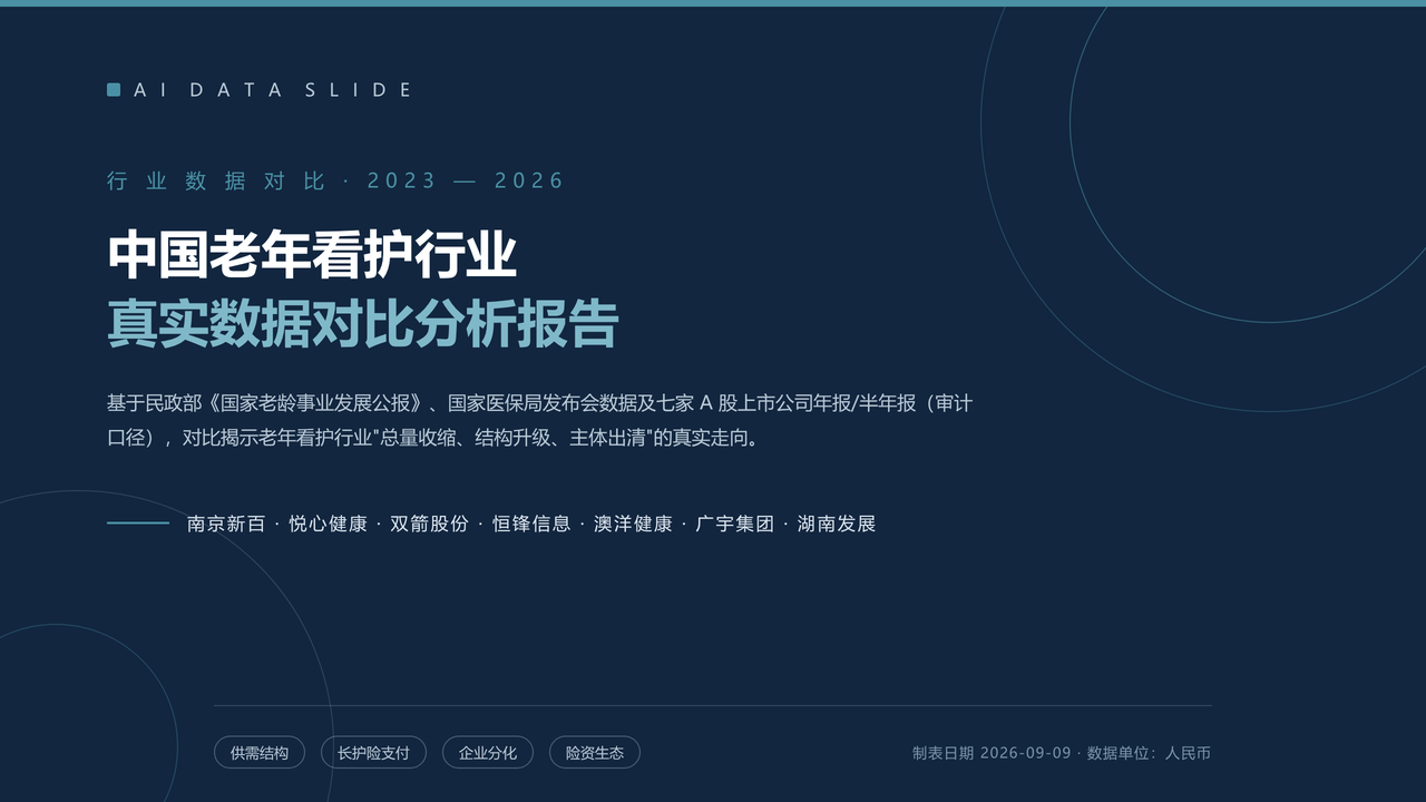 中国老年看护行业真实数据对比分析2023-2026分析报告
