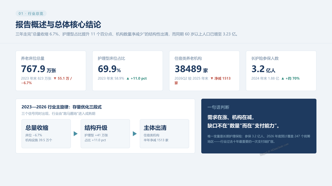 中国老年看护行业真实数据对比分析2023-2026分析报告 - 报告概述与总体核心结论
