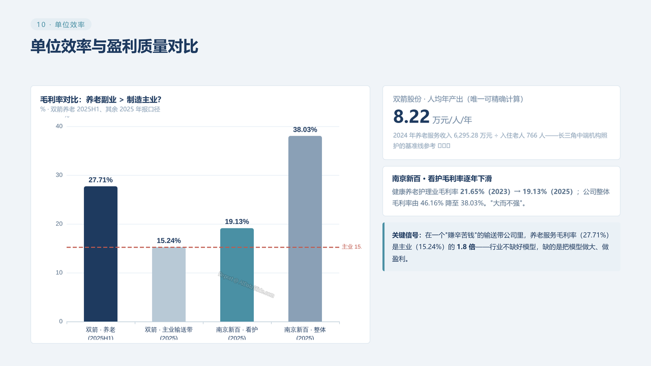中国老年看护行业真实数据对比分析2023-2026分析报告 - 单位效率与盈利质量对比