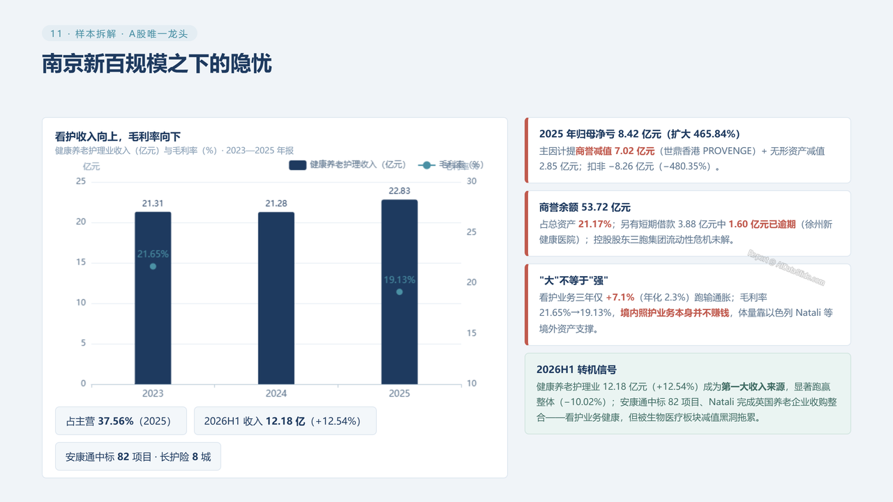 中国老年看护行业真实数据对比分析2023-2026分析报告 - 南京新百规模之下的隐忧