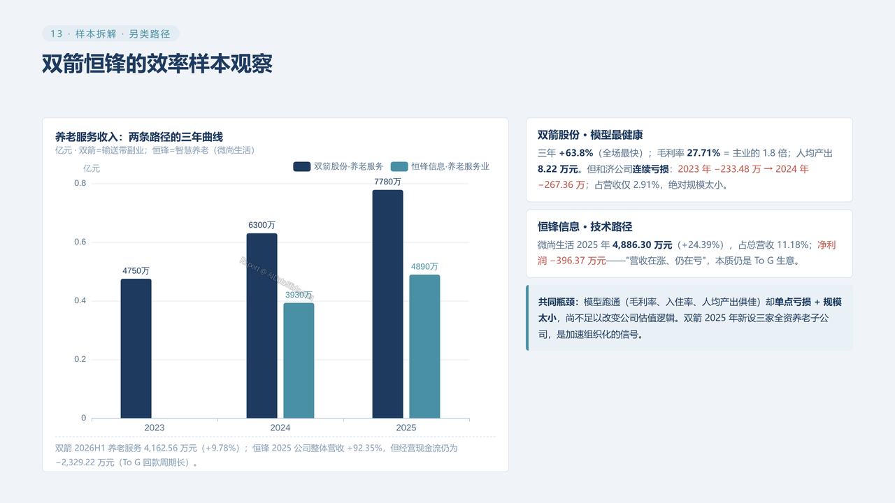 中国老年看护行业真实数据对比分析2023-2026分析报告 - 双箭恒锋的效率样本观察