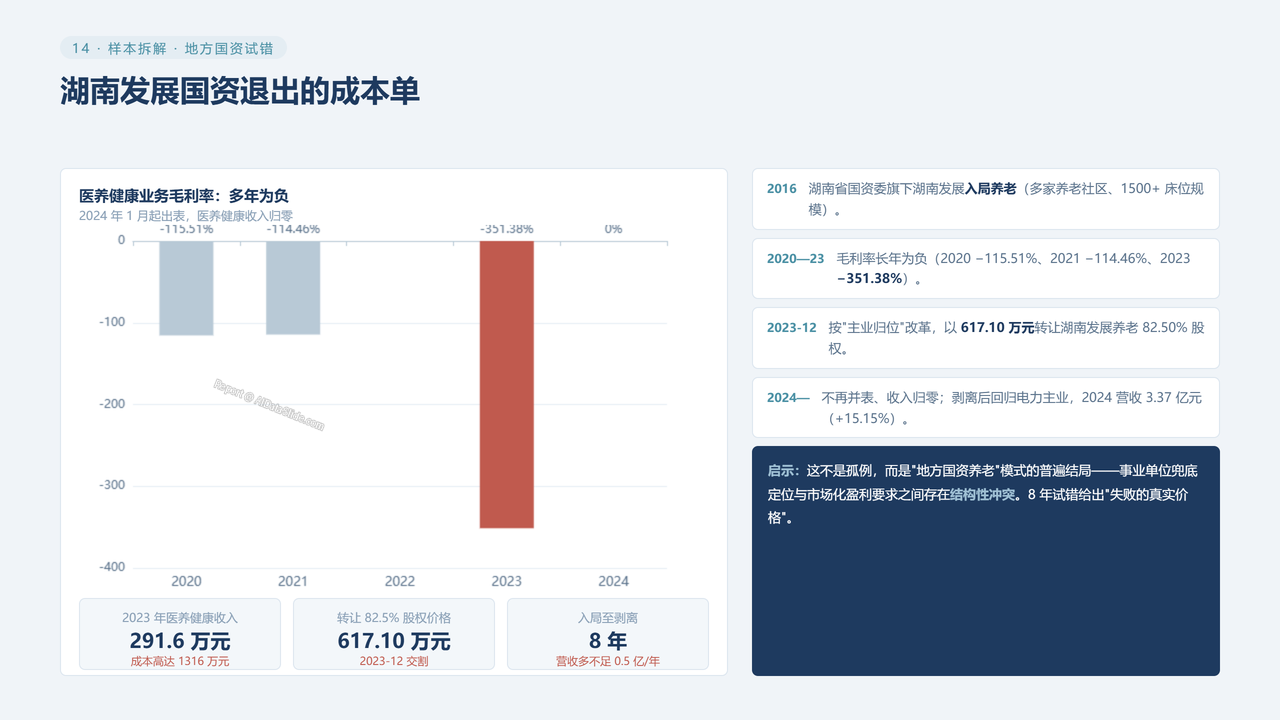 中国老年看护行业真实数据对比分析2023-2026分析报告 - 湖南发展国资退出的成本单