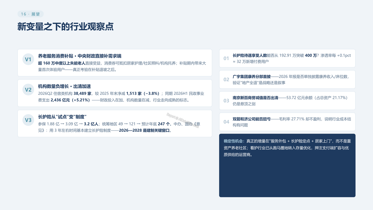中国老年看护行业真实数据对比分析2023-2026分析报告 - 新变量之下的行业观察点