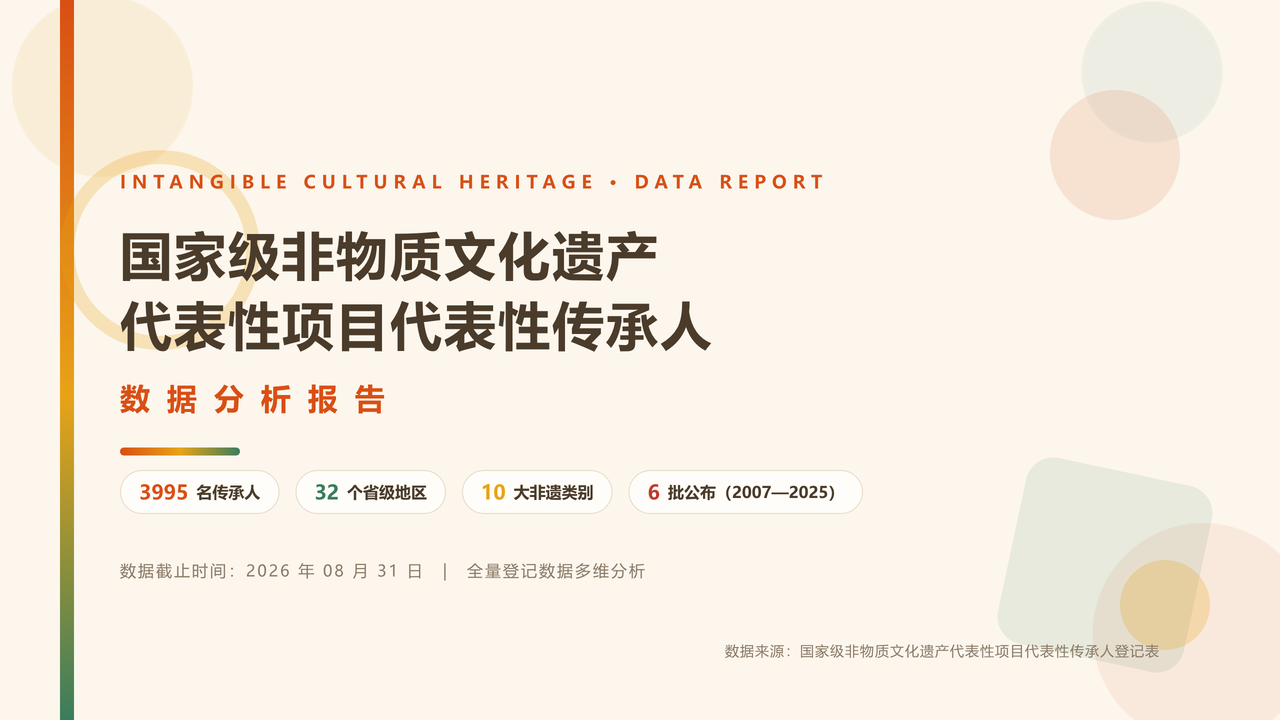 国家级非物质文化遗产代表性项目代表性传承人(截止20260831) 分析报告 缩略图