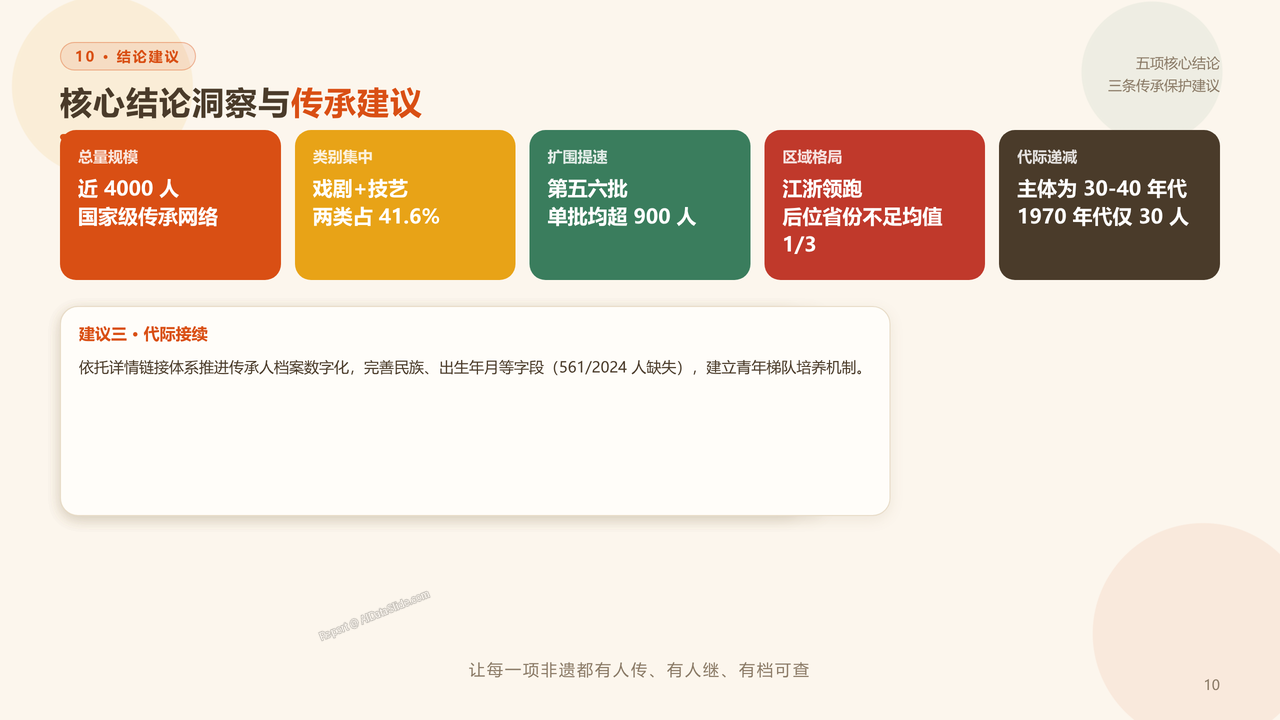 国家级非物质文化遗产代表性项目代表性传承人（截止20260831） 分析报告 - 结论洞察与非遗传承建议