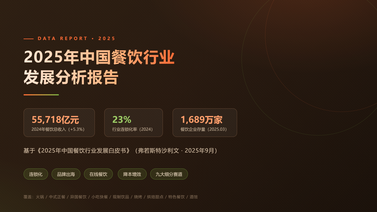 2025年中国餐饮行业发展分析报告