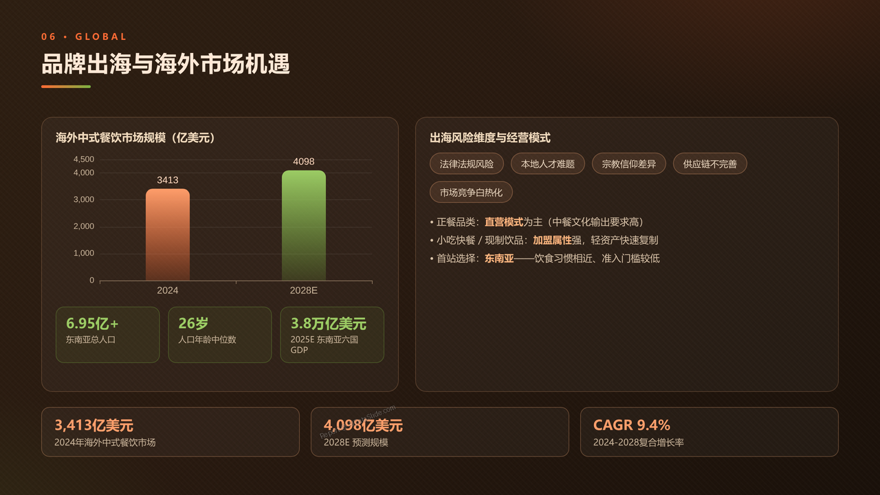2025年中国餐饮行业发展分析报告 - 06 品牌出海与海外市场机遇