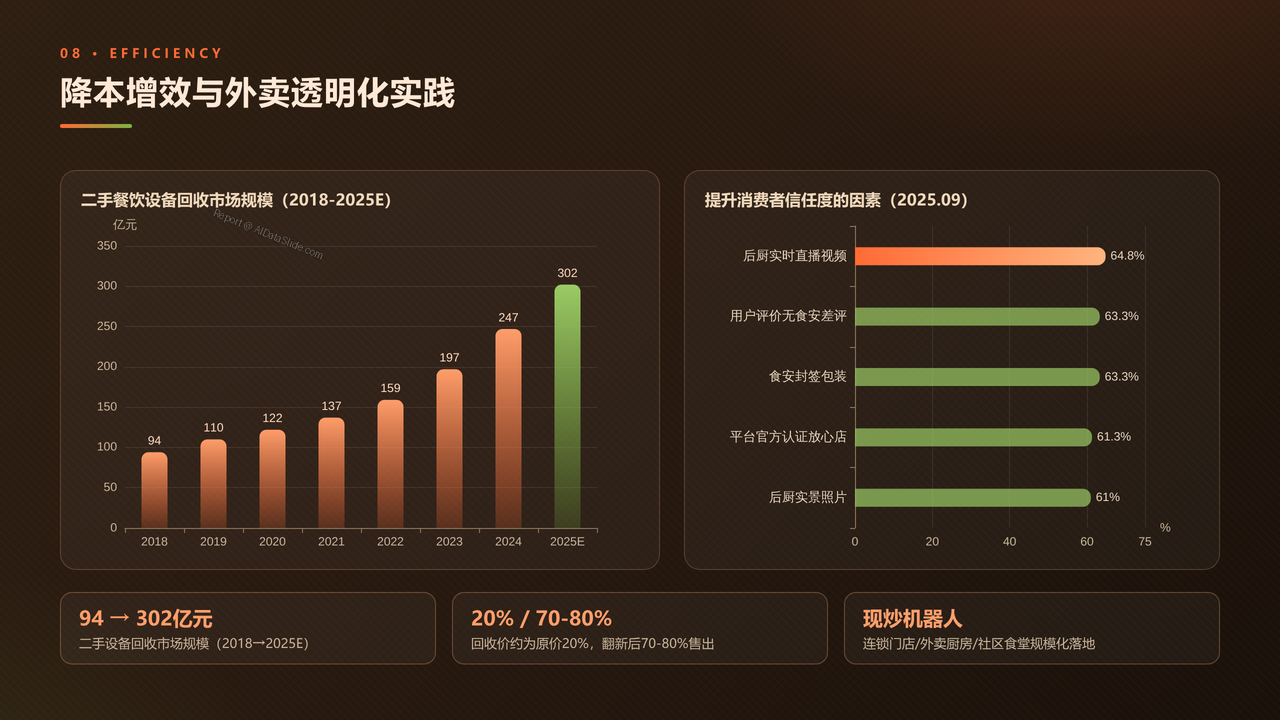 2025年中国餐饮行业发展分析报告 - 08 降本增效与外卖透明化实践