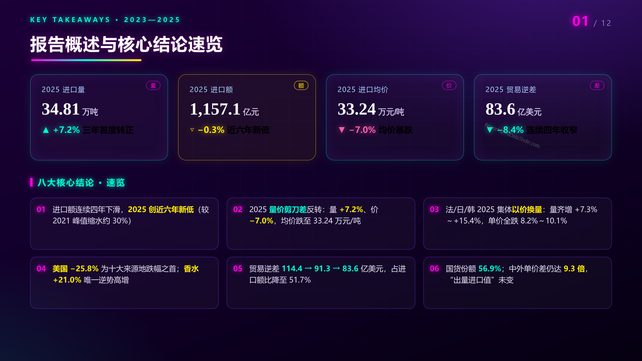 中国化妆品海关进口数据分析报告(2023-2025三年对比)分析报告 - 报告概述与核心结论速览