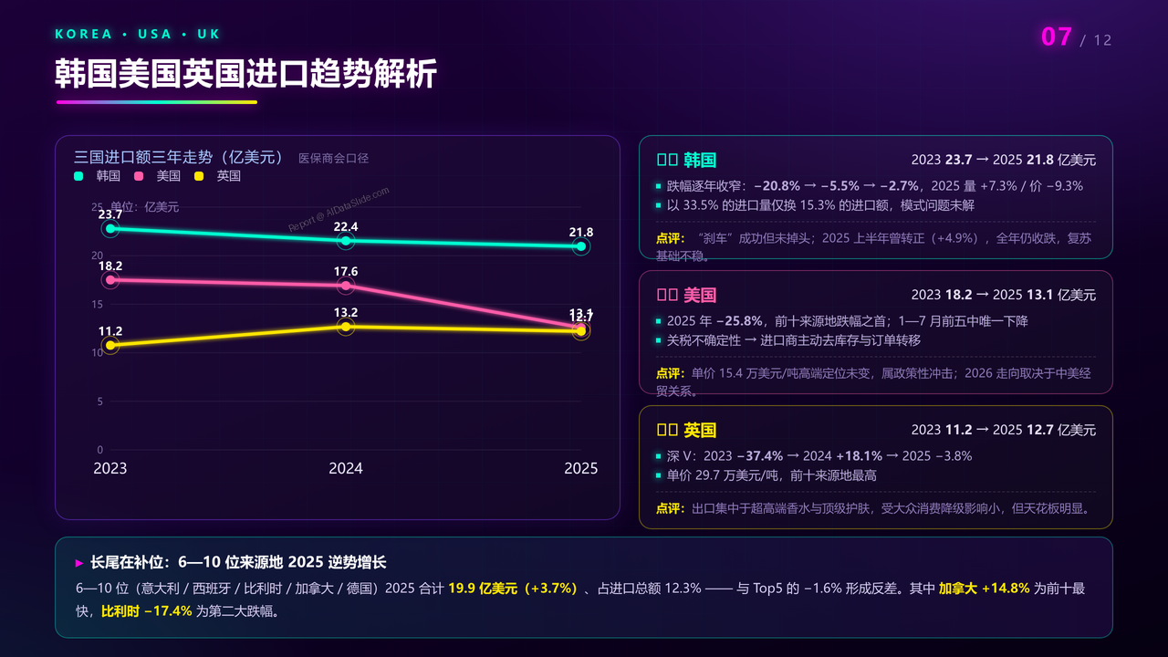 中国化妆品海关进口数据分析报告(2023-2025三年对比)分析报告 - 韩国美国英国进口趋势解析