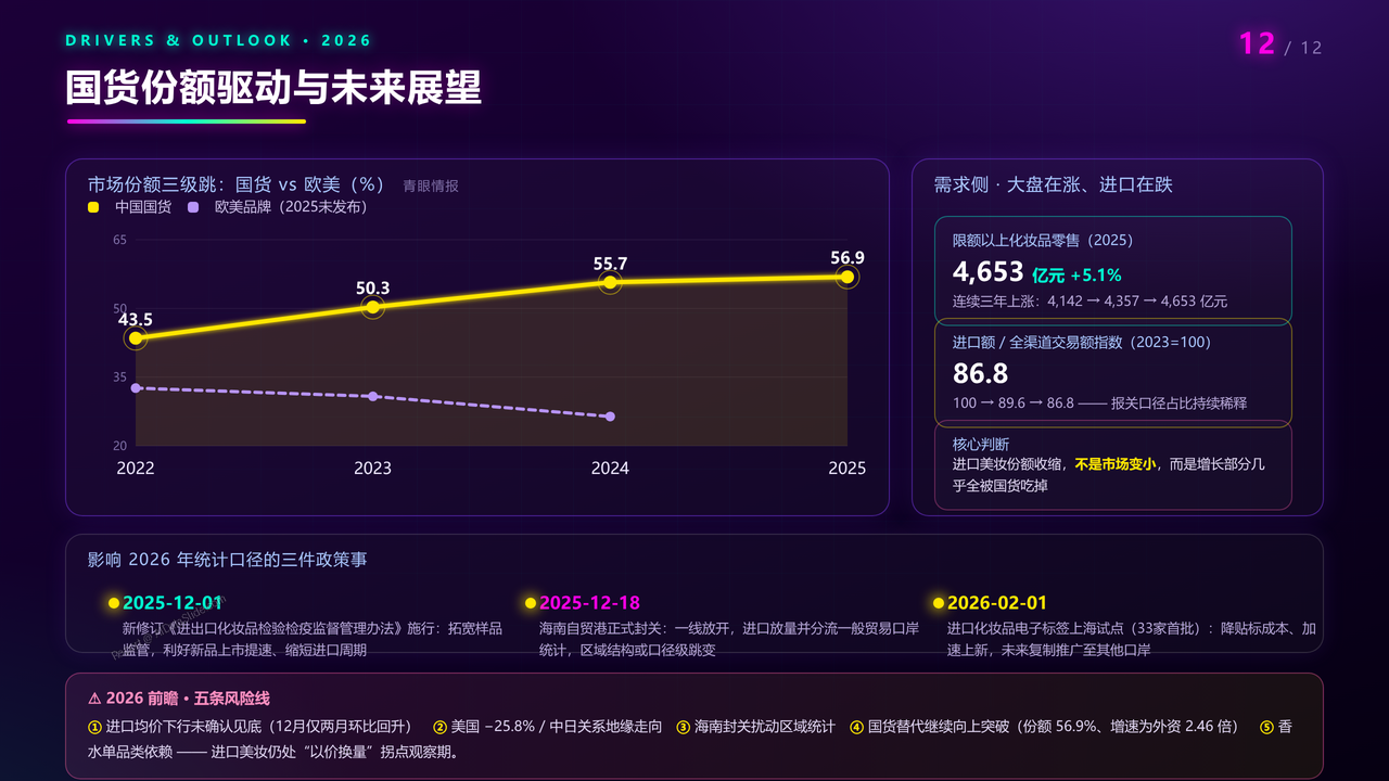 中国化妆品海关进口数据分析报告(2023-2025三年对比)分析报告 - 国货份额驱动与未来展望