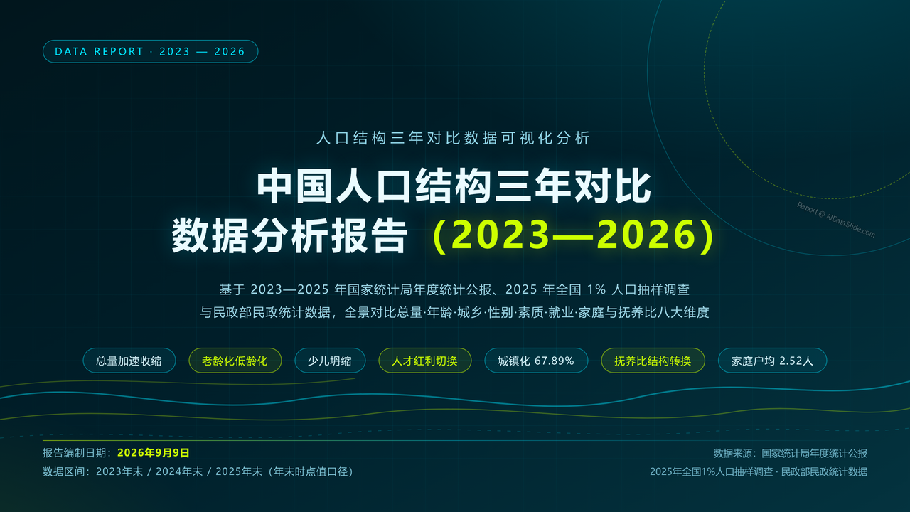 中国人口结构三年对比数据分析报告(2023-2026) - 封面