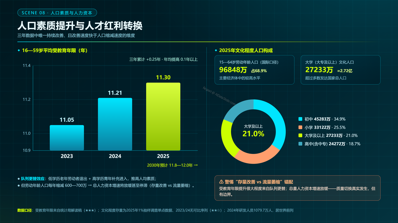 中国人口结构三年对比数据分析报告(2023-2026) - 人口素质提升与人才红利转换