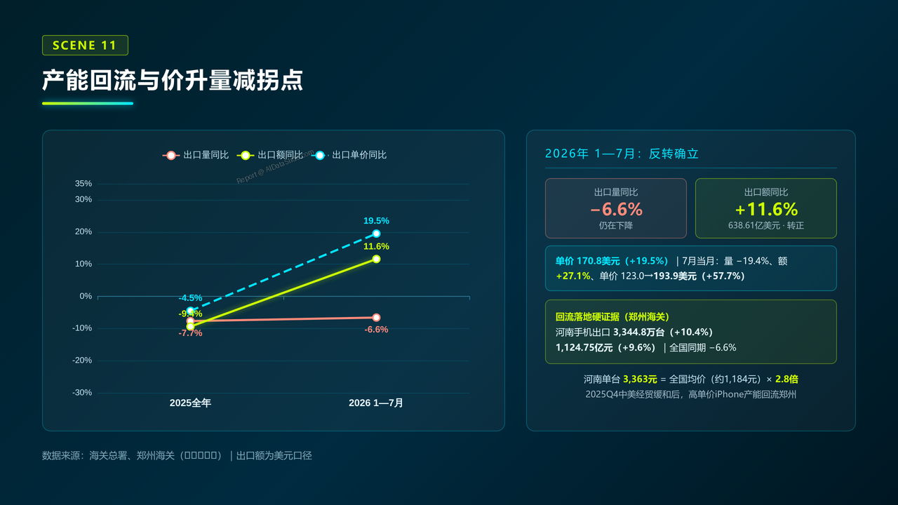 中国手机海关进出口数据报告-2023-2025 - 产能回流与价升量减拐点