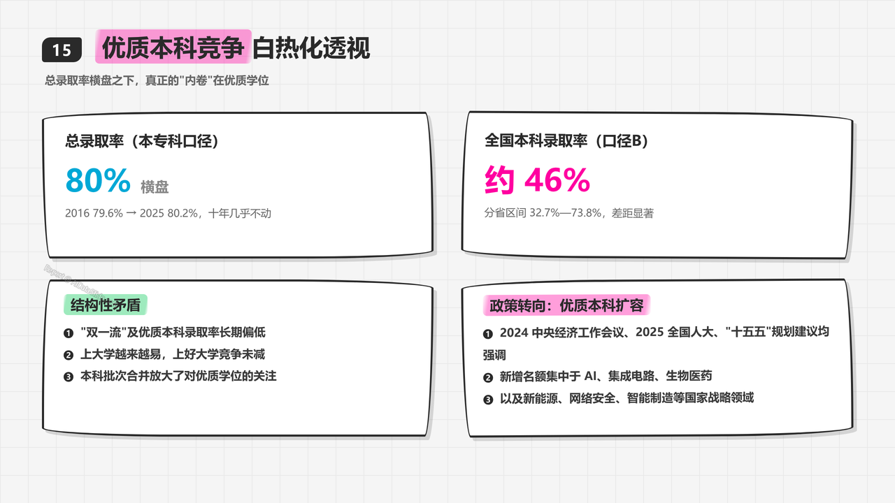 全国高考报名人数与录取率十年对比分析(2016-2025)分析报告 - 优质本科竞争白热化透视