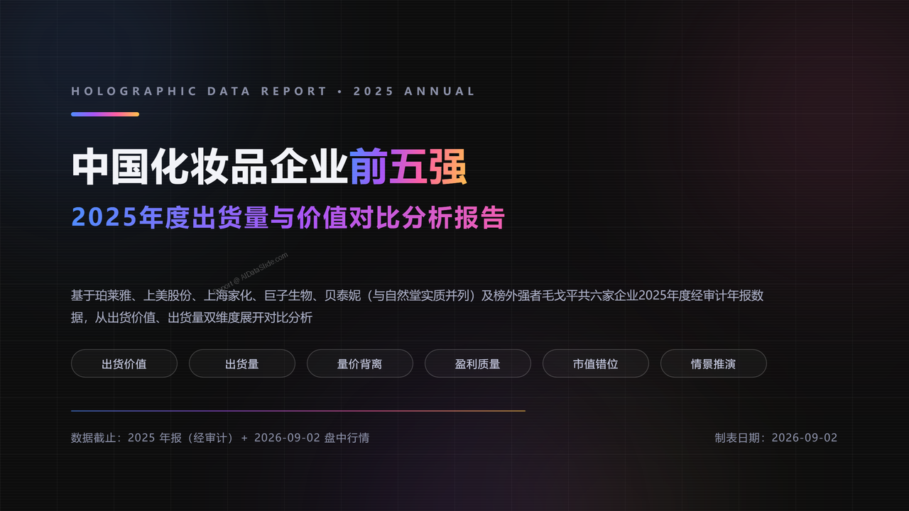 中国化妆品企业前五强2025年度出货量与价值对比分析报告 - 封面