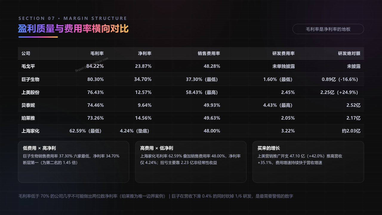 中国化妆品企业前五强2025年度出货量与价值对比分析报告 - 盈利质量与费用率横向对比