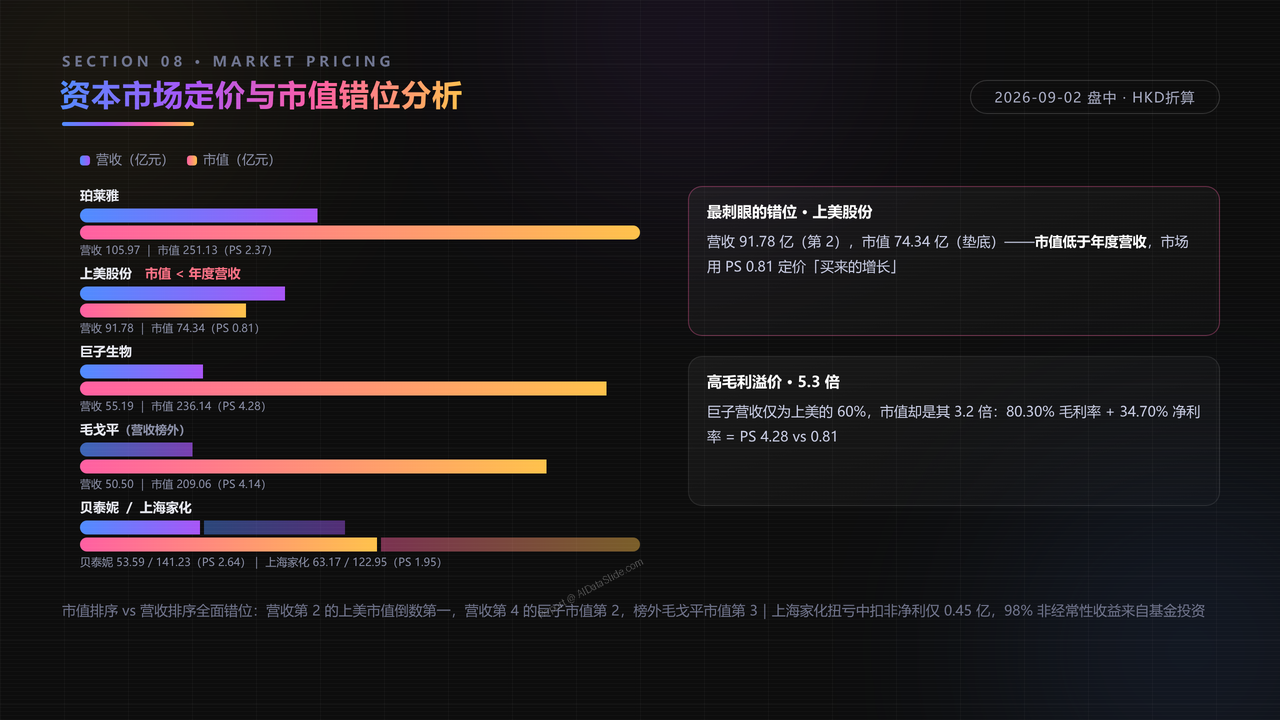 中国化妆品企业前五强2025年度出货量与价值对比分析报告 - 资本市场定价与市值错位分析