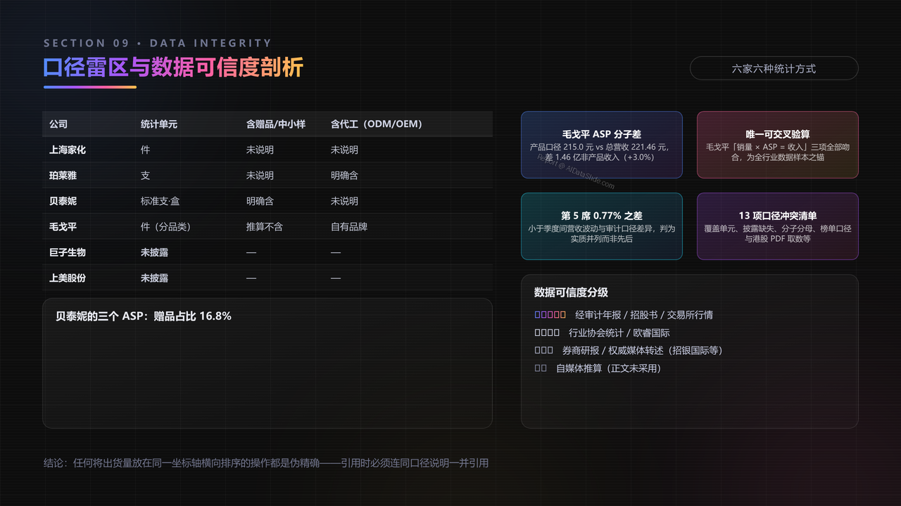 中国化妆品企业前五强2025年度出货量与价值对比分析报告 - 口径雷区与数据可信度剖析