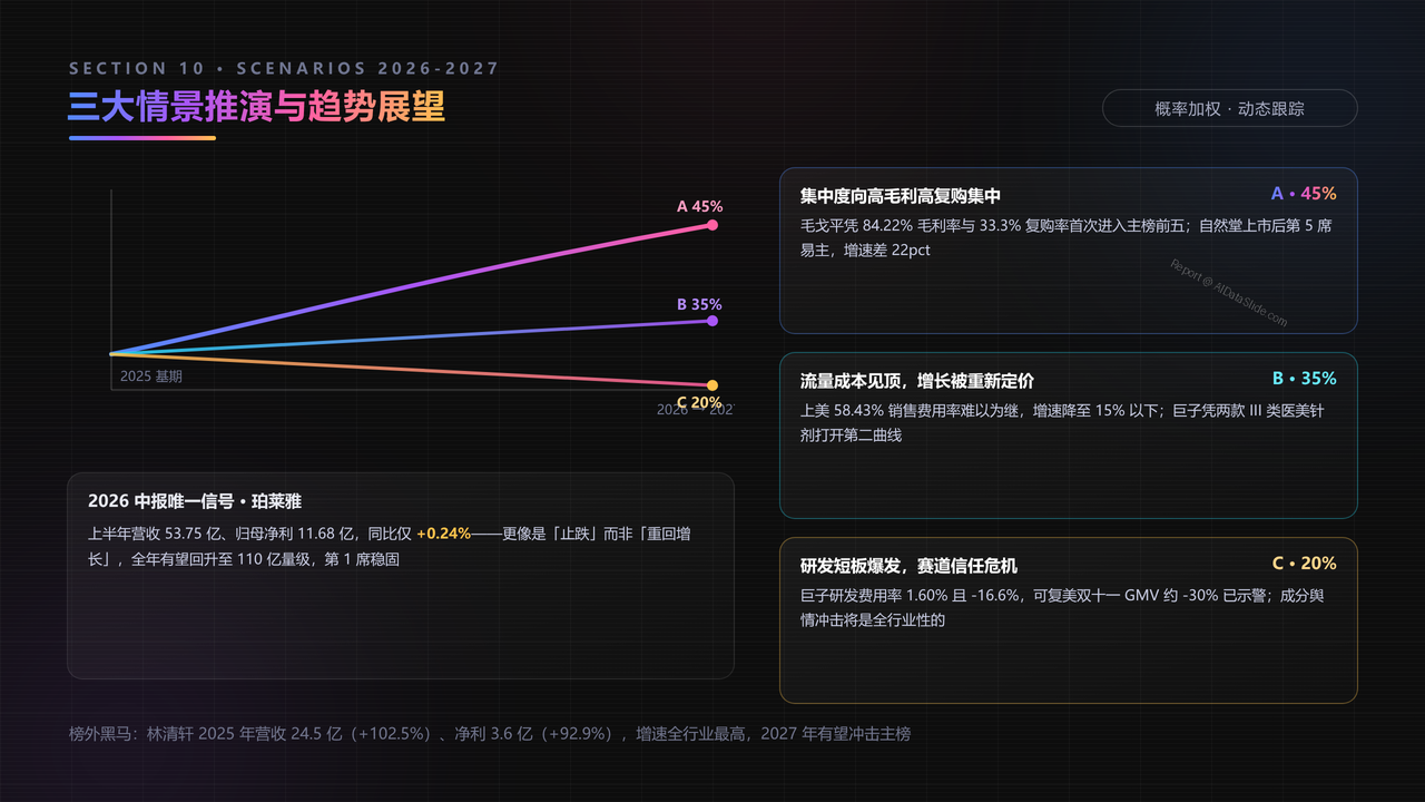 中国化妆品企业前五强2025年度出货量与价值对比分析报告 - 三大情景推演与趋势展望