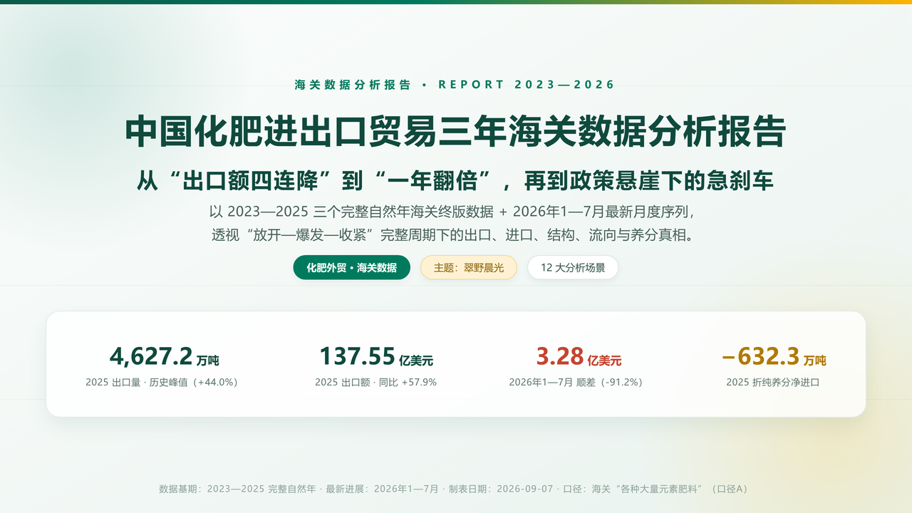 中国化肥进出口贸易三年海关数据分析报告2023-2026分析报告