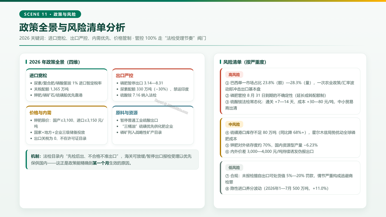 中国化肥进出口贸易三年海关数据分析报告2023-2026分析报告 - 政策全景与风险清单分析