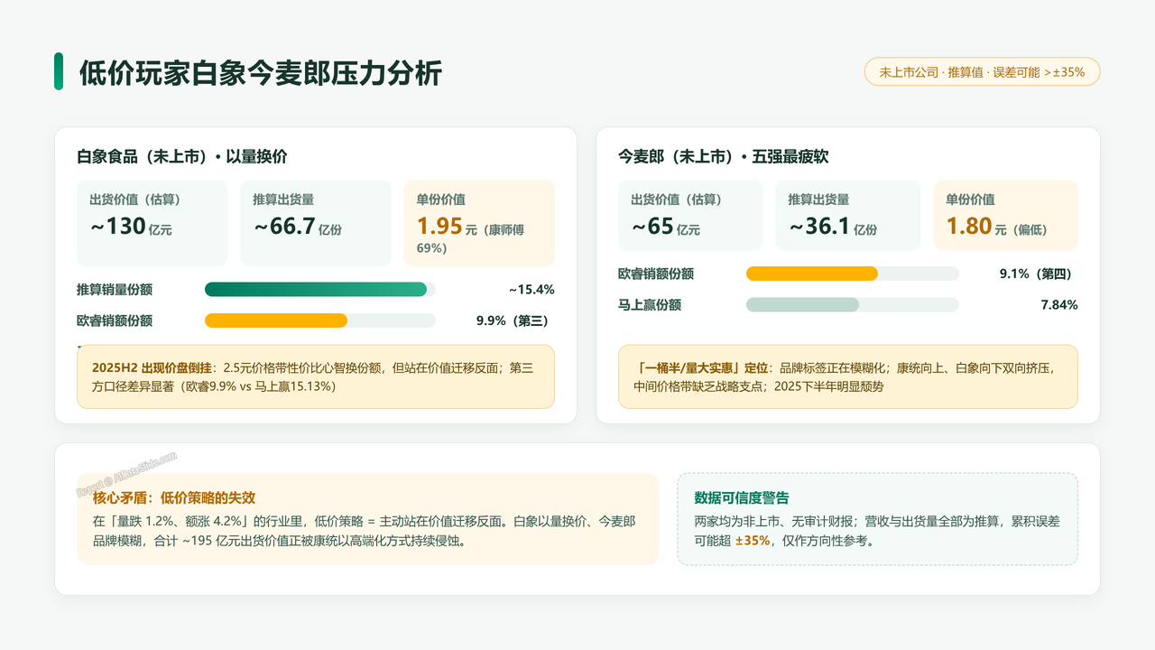 中国方便面生产企业五强2025财年出货量与出货价值对比分析报告 - 低价玩家白象今麦郎压力分析