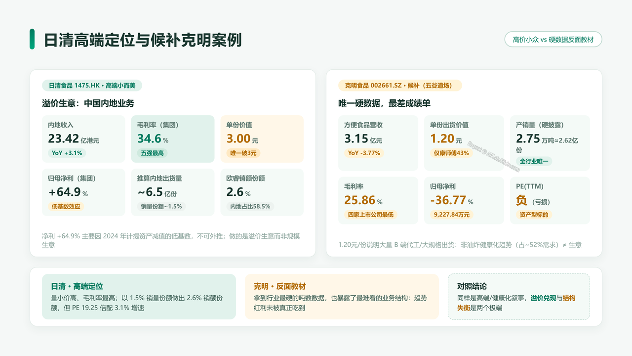中国方便面生产企业五强2025财年出货量与出货价值对比分析报告 - 日清高端定位与候补克明案例