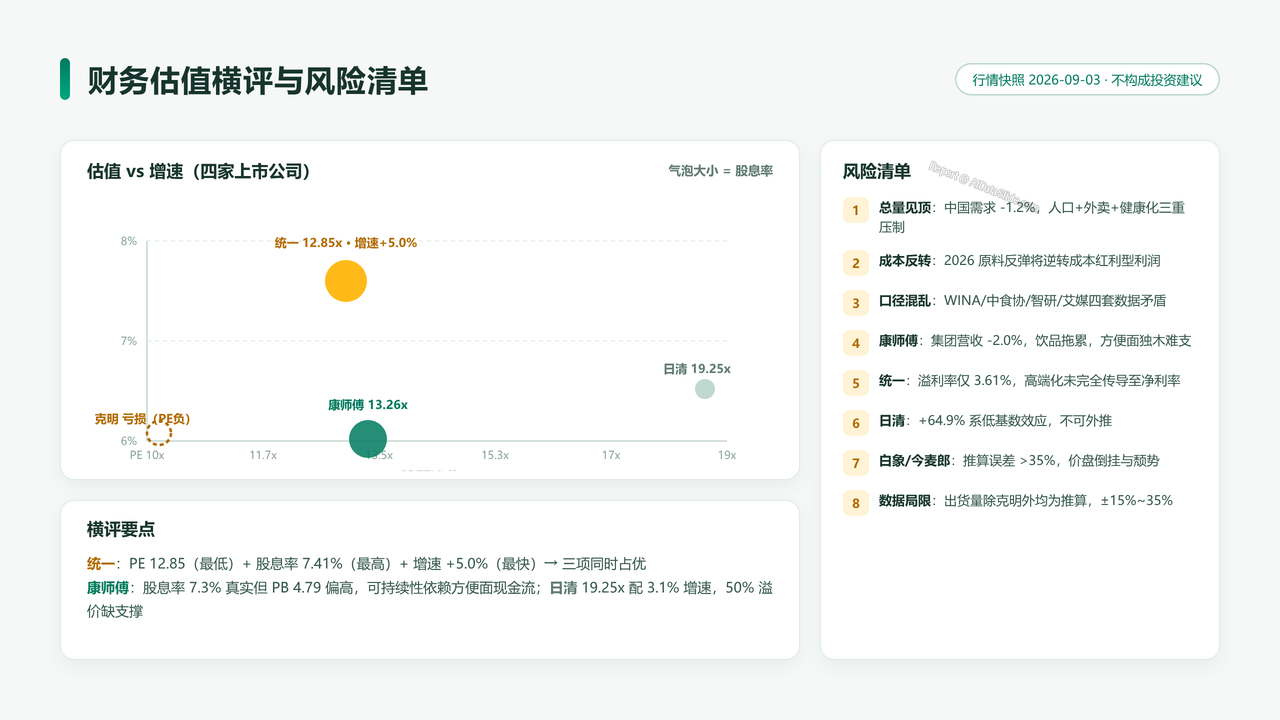中国方便面生产企业五强2025财年出货量与出货价值对比分析报告 - 财务估值横评与风险清单