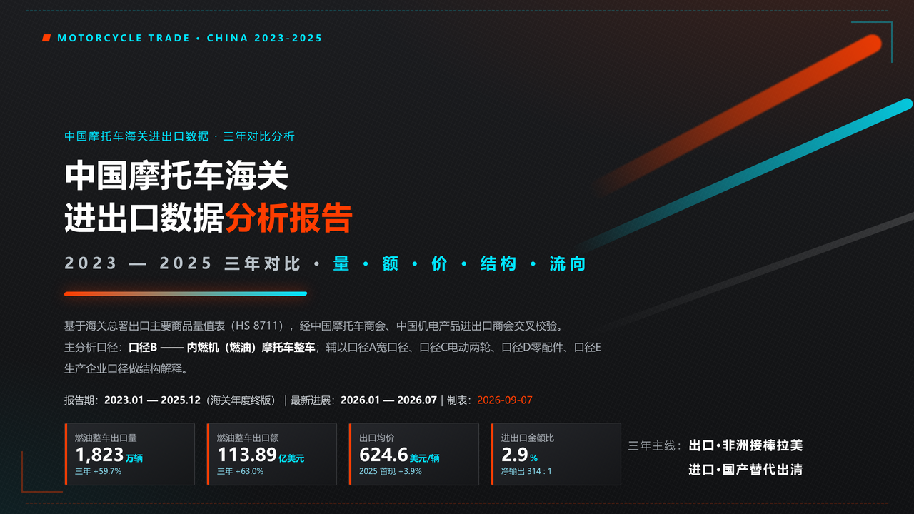 中国摩托车海关进出口数据分析报告-2023-2025三年分析报告 缩略图