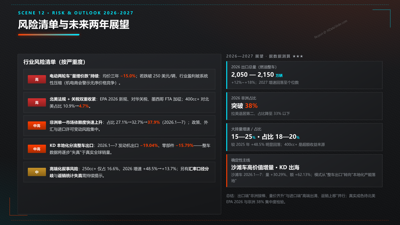 中国摩托车海关进出口数据分析报告-2023-2025三年分析报告 - 风险清单与未来两年展望