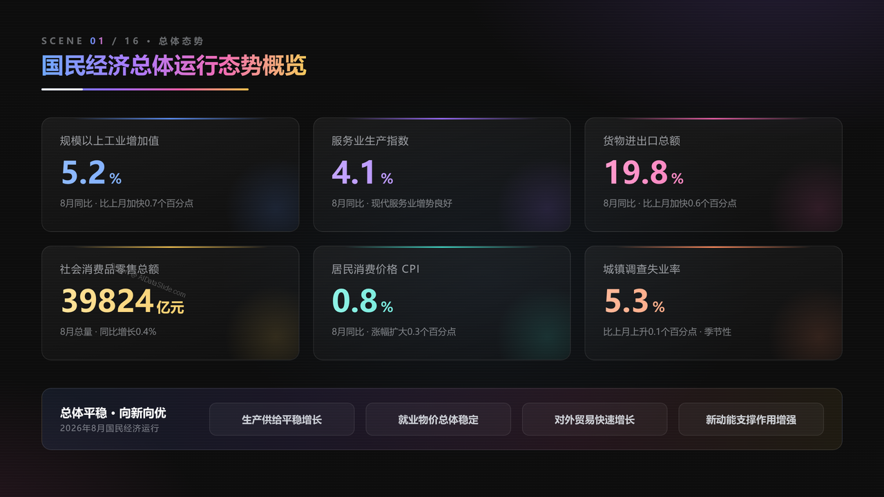 中国2026年8月份国民经济运行状况分析报告 - 国民经济总体运行态势概览