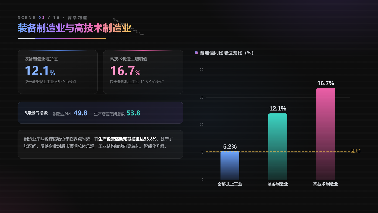 中国2026年8月份国民经济运行状况分析报告 - 装备制造业与高技术制造业