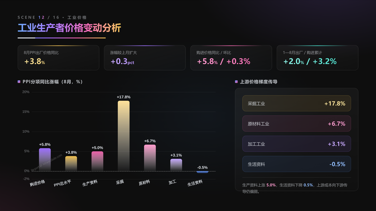 中国2026年8月份国民经济运行状况分析报告 - 工业生产者价格变动分析