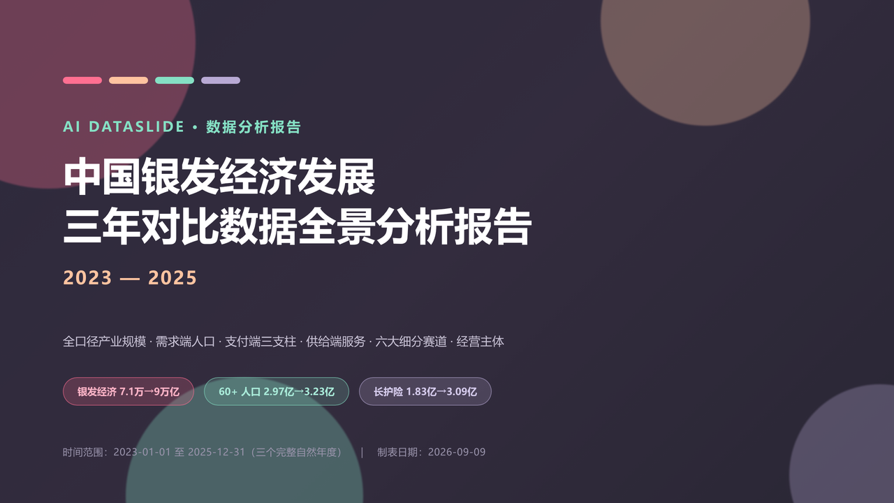中国银发经济发展三年对比数据(2023-2025)分析报告 缩略图