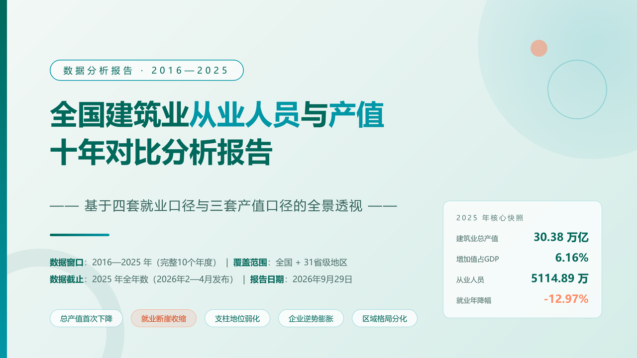 全国建筑业从业人员与产值十年对比分析（2016-2025）分析报告 缩略图
