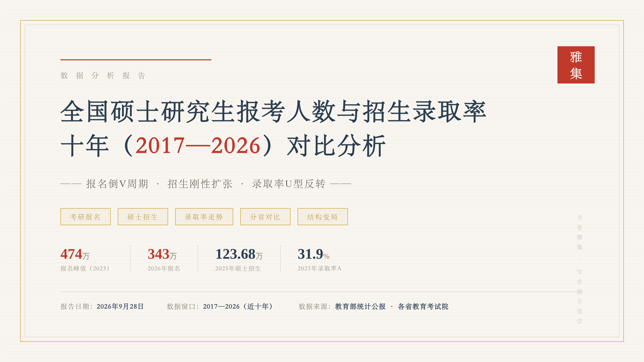全国硕士研究生报考人数与招生录取率十年（2017-2026）对比分析报告