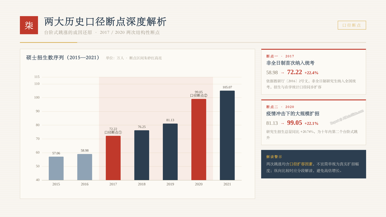 全国硕士研究生报考人数与招生录取率十年(2017-2026)对比分析报告 - 两大历史口径断点深度解析