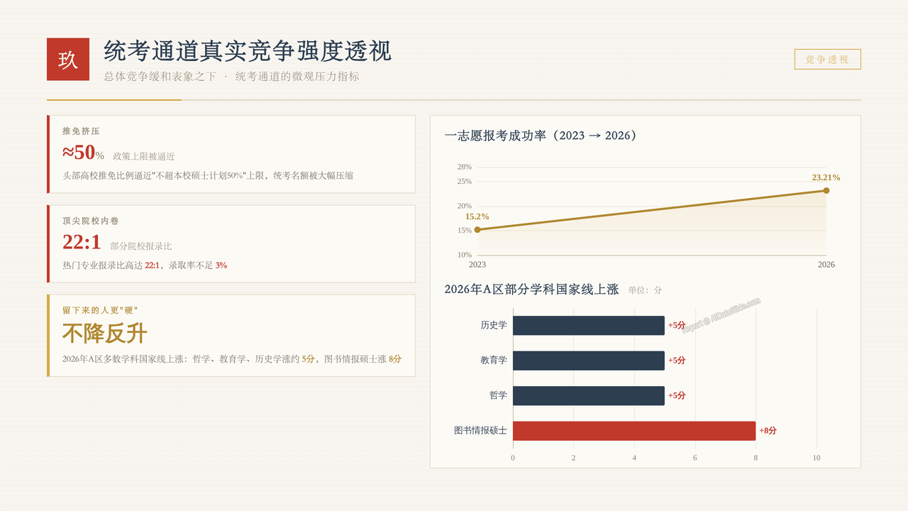 全国硕士研究生报考人数与招生录取率十年(2017-2026)对比分析报告 - 统考通道真实竞争强度透视
