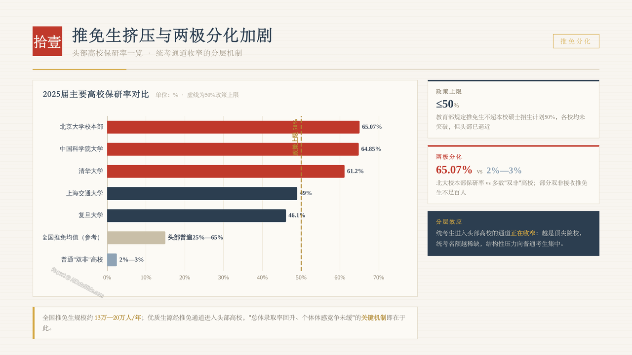 全国硕士研究生报考人数与招生录取率十年(2017-2026)对比分析报告 - 推免生挤压与两极分化加剧